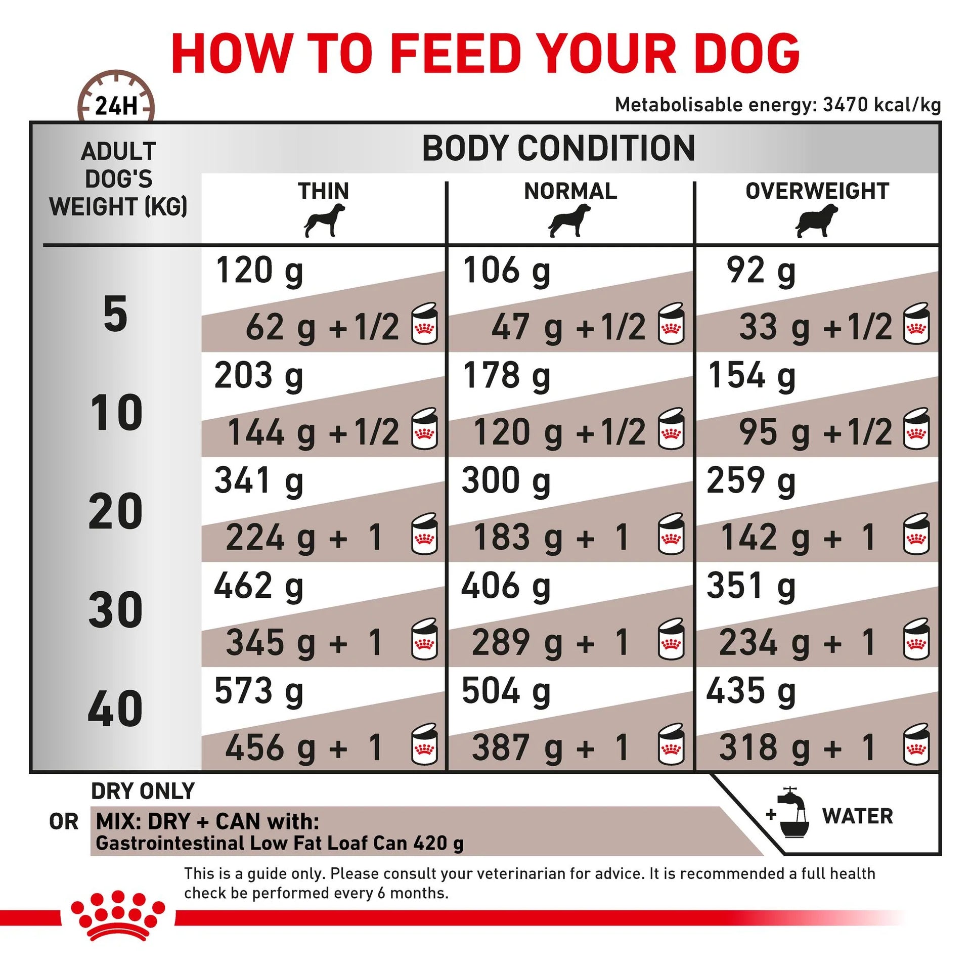 Royal Canin - Veterinary Diet Gastrointestinal Low Fat Adult Dry Dog Food - Petservo