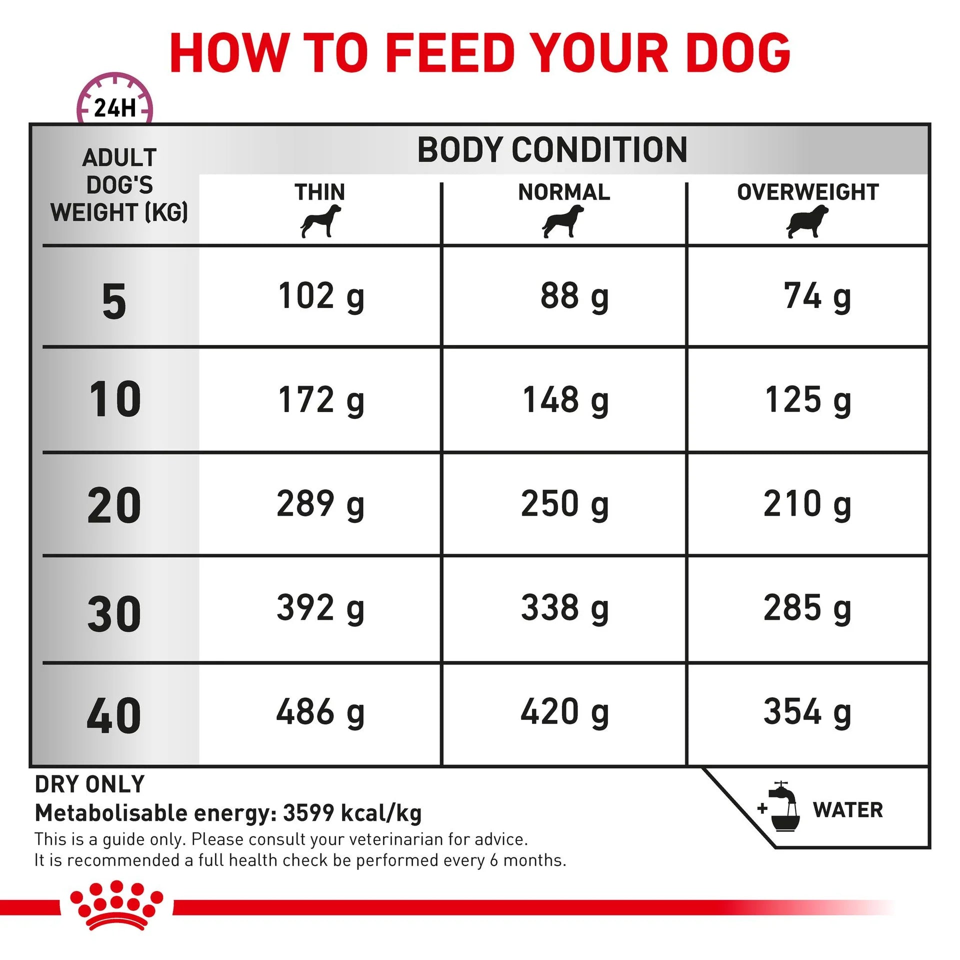 Royal Canin - Veterinary Diet Mobility C2P+ Adult Dry Dog Food - Petservo