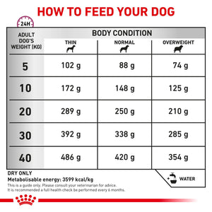 Royal Canin - Veterinary Diet Mobility C2P+ Adult Dry Dog Food - Petservo