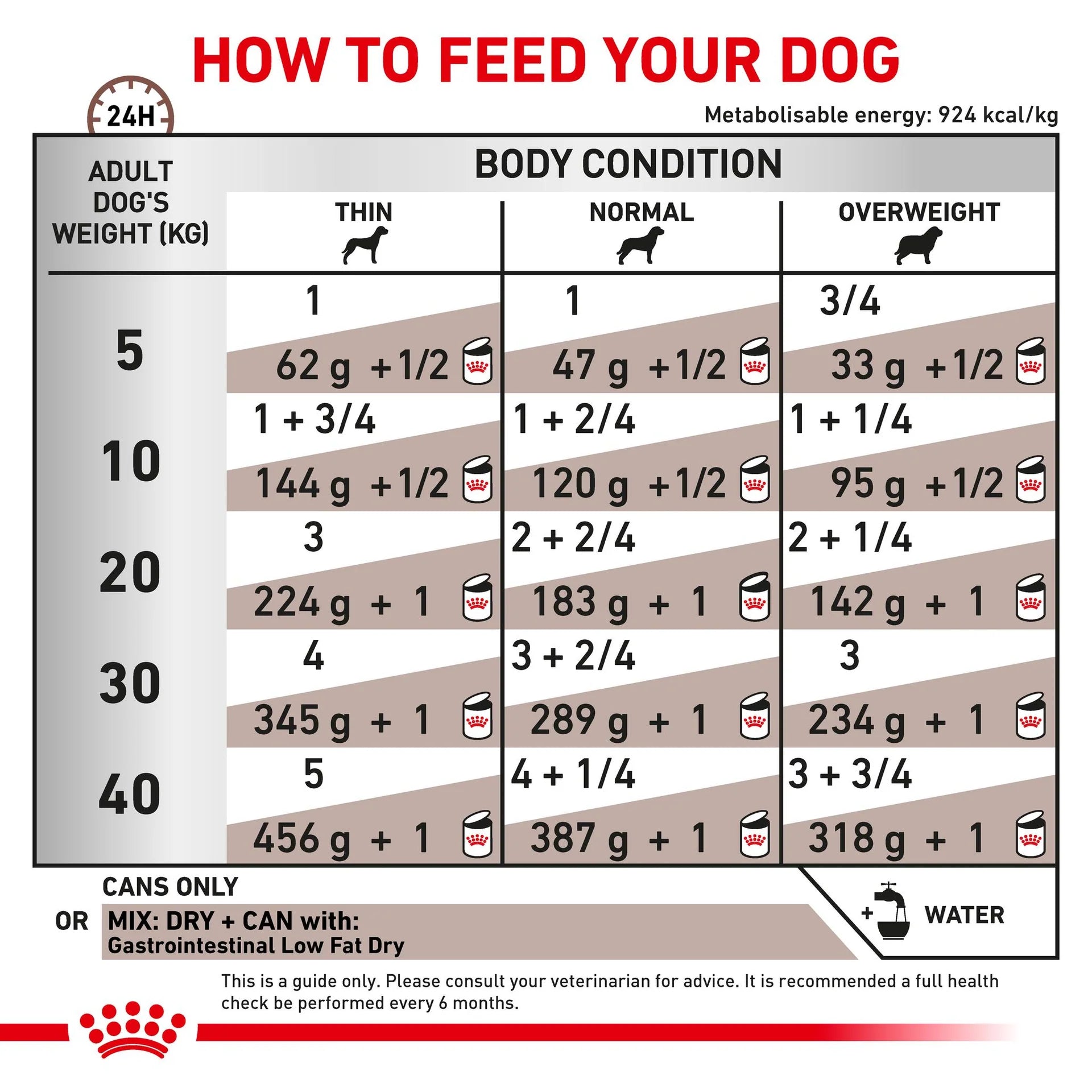 Royal Canin - Veterinary Diet Gastrointestinal Low Fat Adult Wet Dog Food 420g x 12 - Petservo