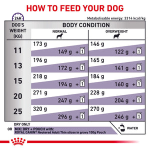 Royal Canin - Veterinary Diet Neutered Adult Medium Dog Dry Food - Petservo