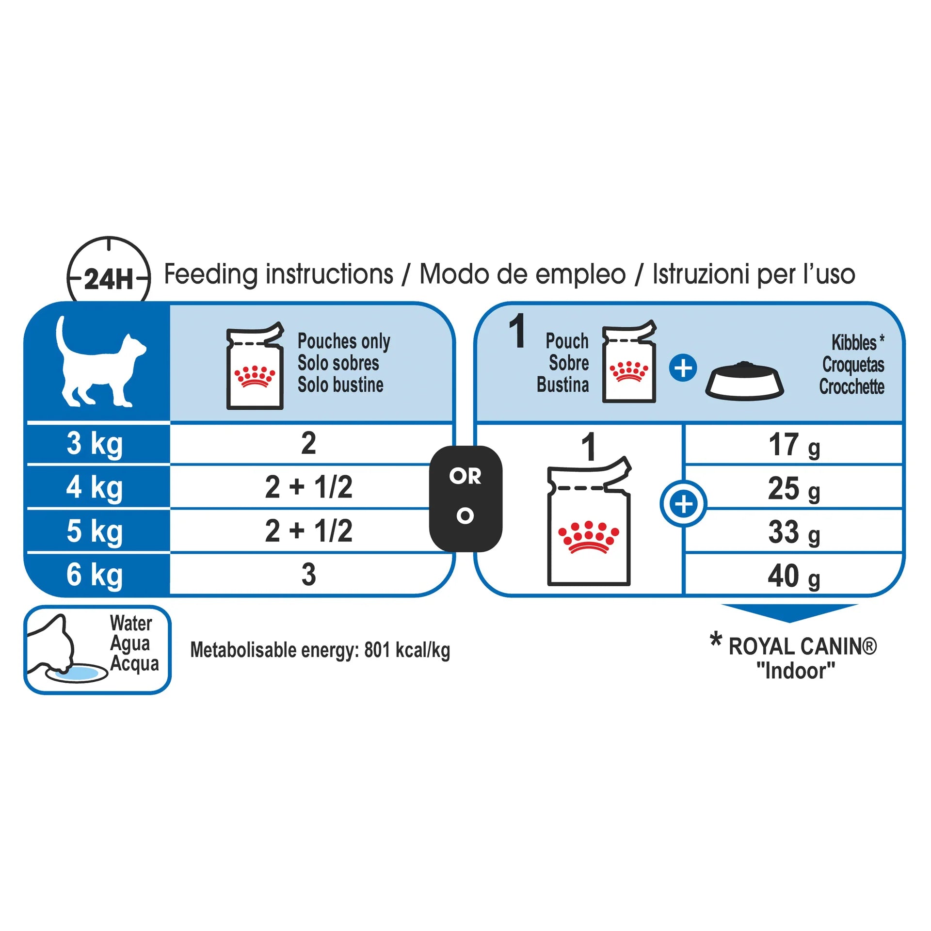 Royal Canin - Indoor With Jelly Adult Wet Cat Food Pouches 85g x 12 - Petservo