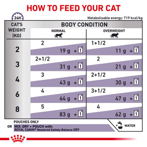 Royal Canin - Veterinary Diet Neutered Balance Adult Wet Cat Food Pouches 85g x 12 - Petservo