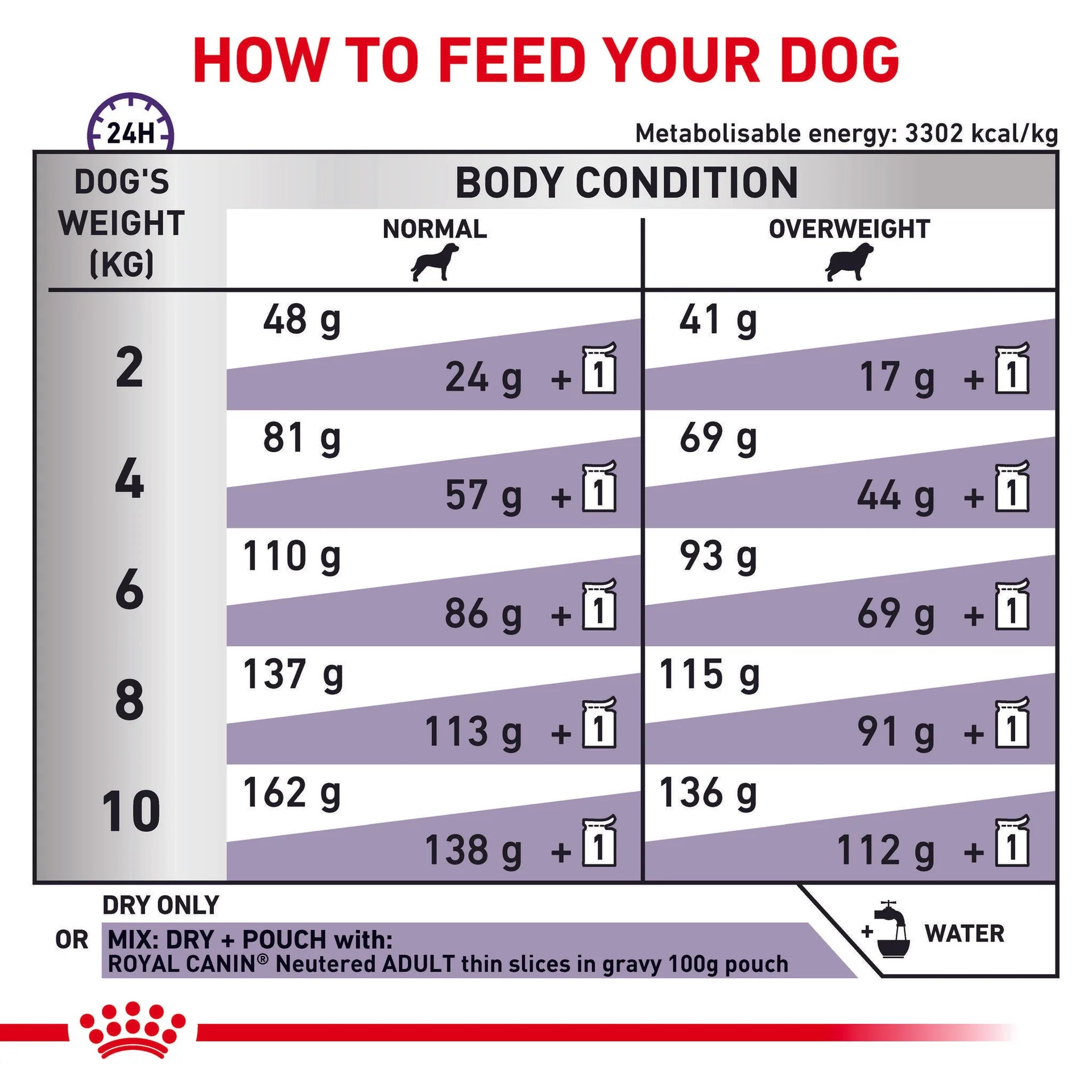 Royal Canin - Veterinary Diet Neutered Adult Small Dog Dry Food - Petservo