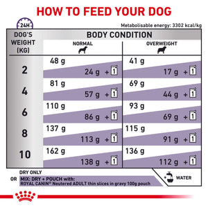 Royal Canin - Veterinary Diet Neutered Adult Small Dog Dry Food - Petservo