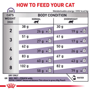 Royal Canin - Veterinary Diet Neutered Satiety Balance Dry Cat Food - Petservo