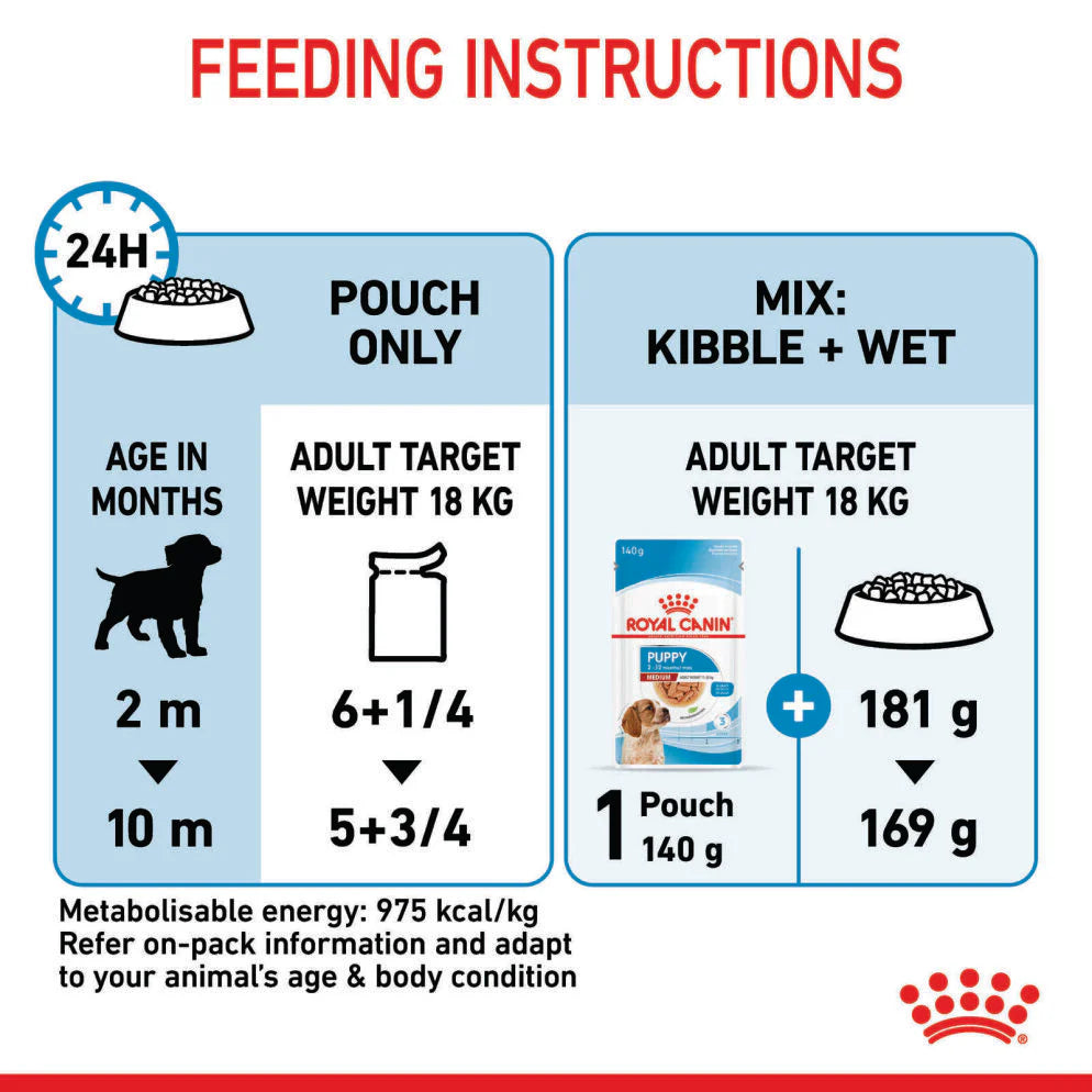 Royal Canin - Medium Puppy Wet Dog Food Pouches 140g x 10 - Petservo