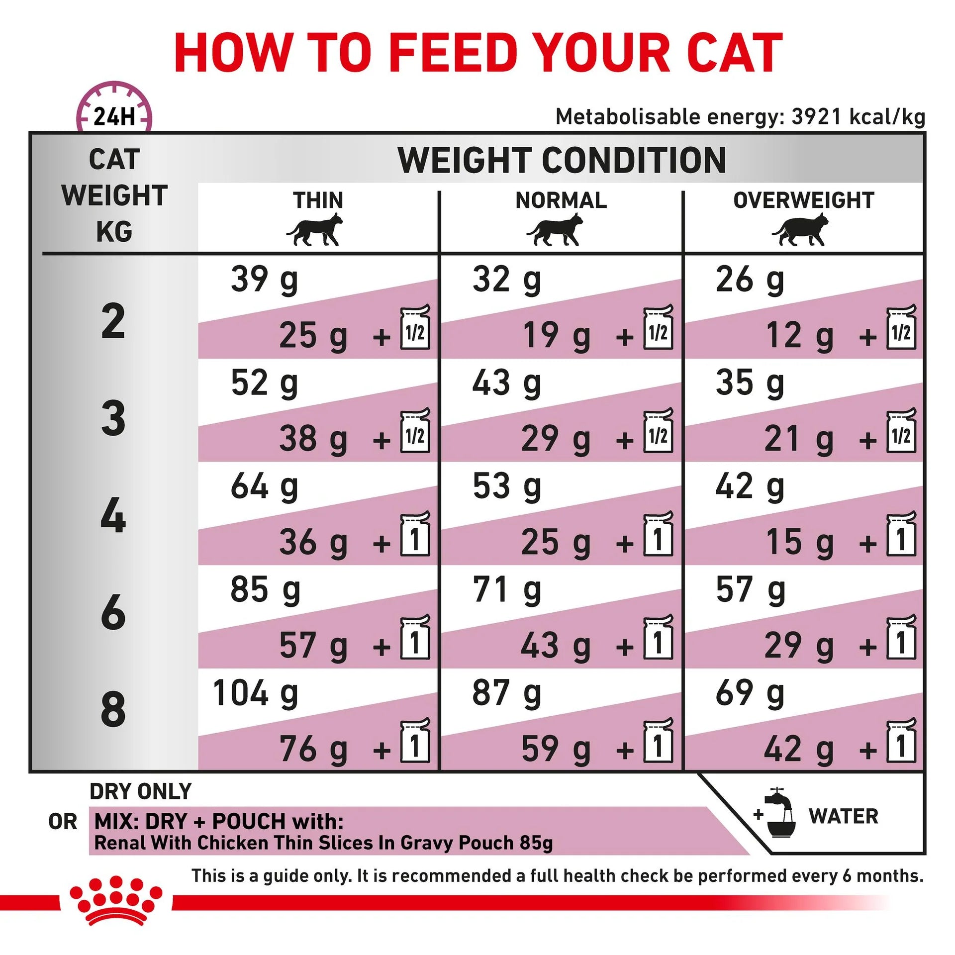 Royal Canin - Veterinary Diet Renal Adult Dry Cat Food - Petservo