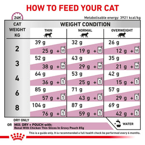 Royal Canin - Veterinary Diet Renal Adult Dry Cat Food - Petservo