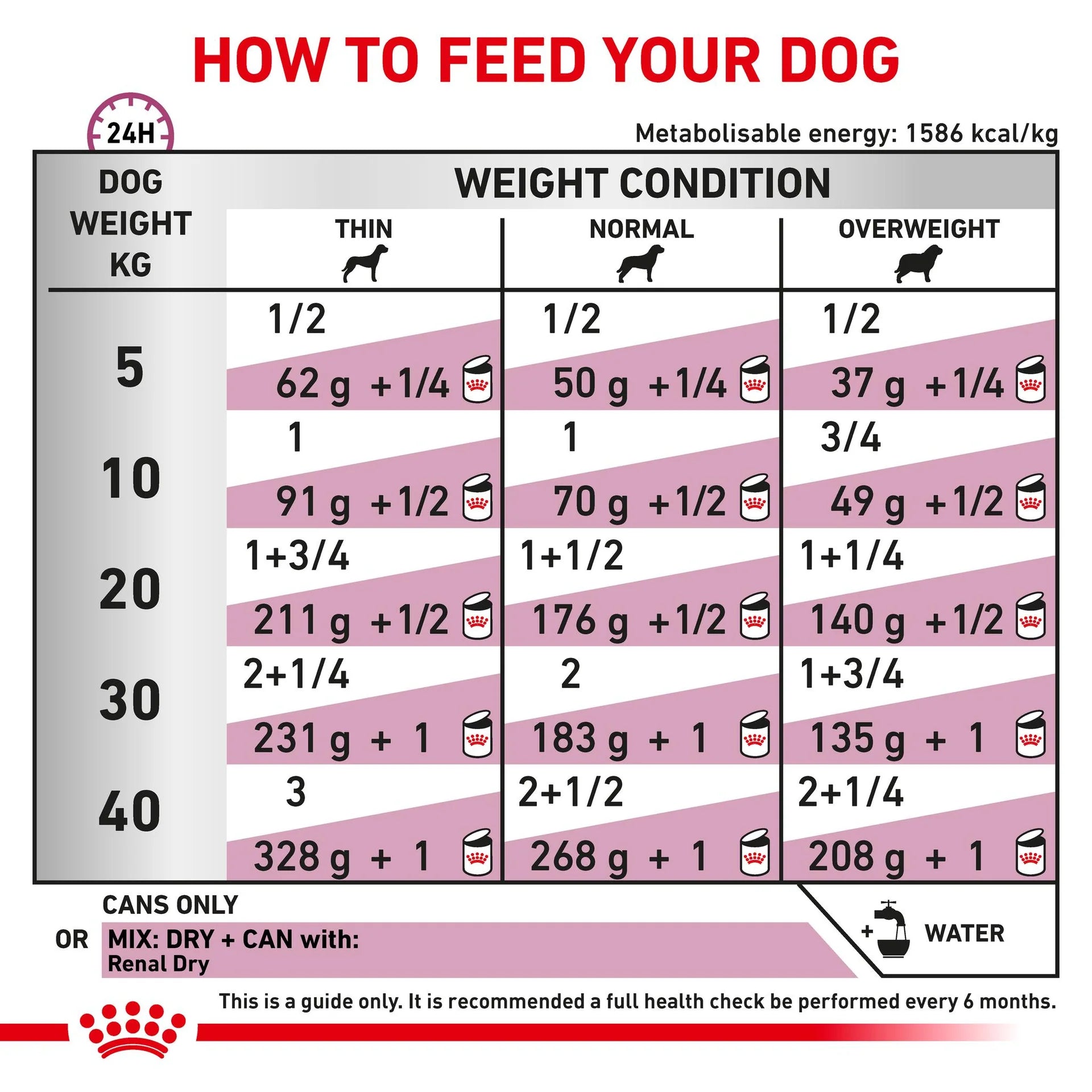 Royal Canin - Veterinary Diet Renal Adult Wet Dog Food 410g x 12 - Petservo