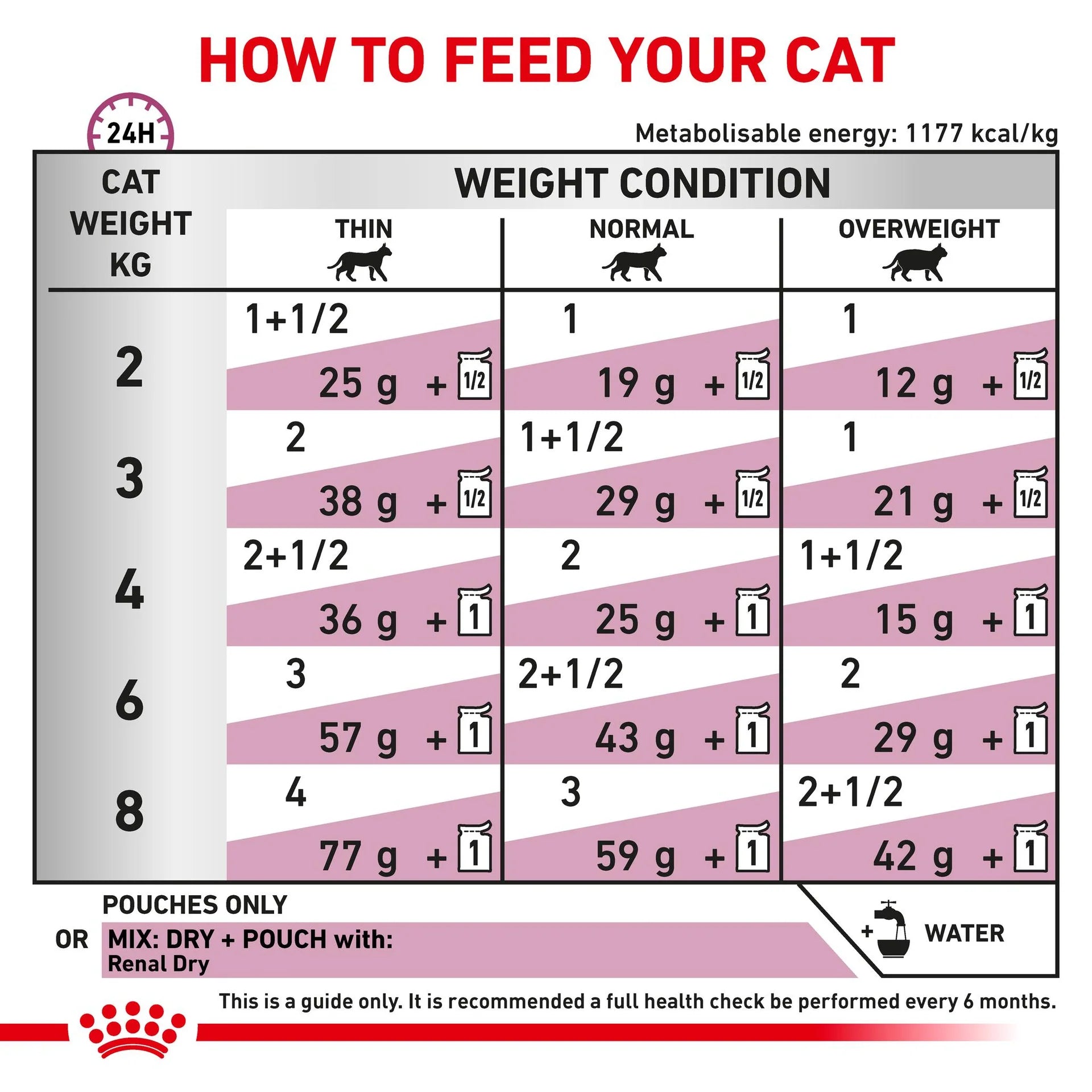 Royal Canin - Veterinary Diet Renal Chicken Adult Wet Cat Food 85g x 12 - Petservo