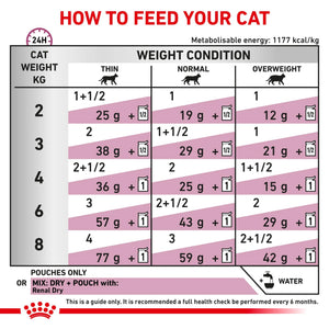 Royal Canin - Veterinary Diet Renal Chicken Adult Wet Cat Food 85g x 12 - Petservo