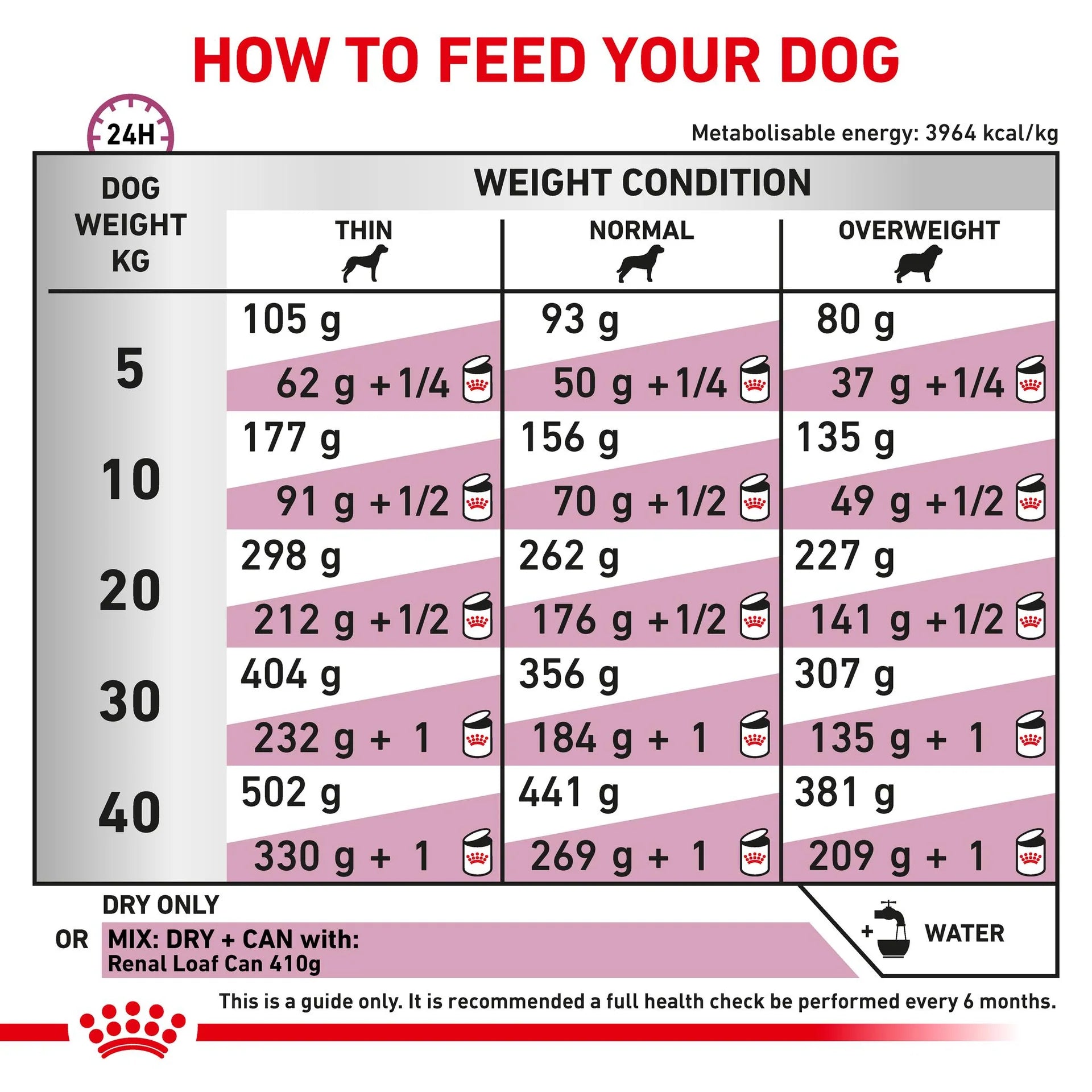 Royal Canin - Veterinary Diet Renal Select Adult Dry Dog Food 2kg - Petservo