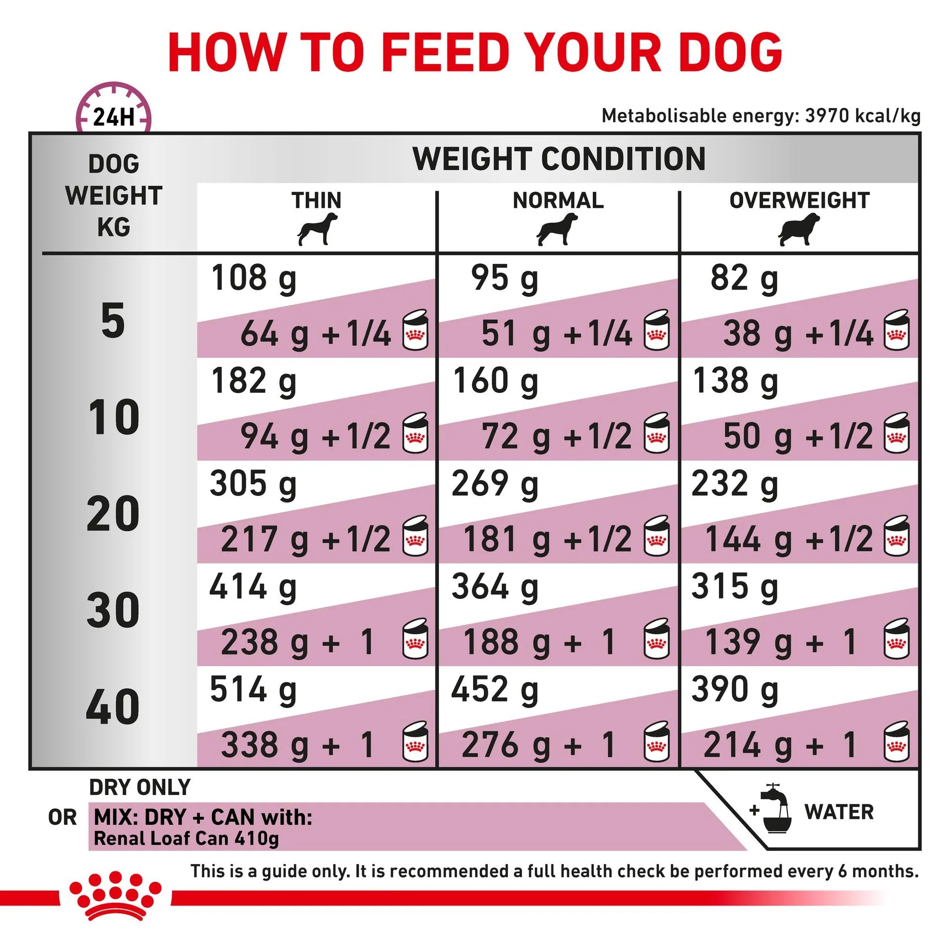 Royal Canin - Veterinary Diet Renal Special Adult Dry Dog Food 2kg - Petservo