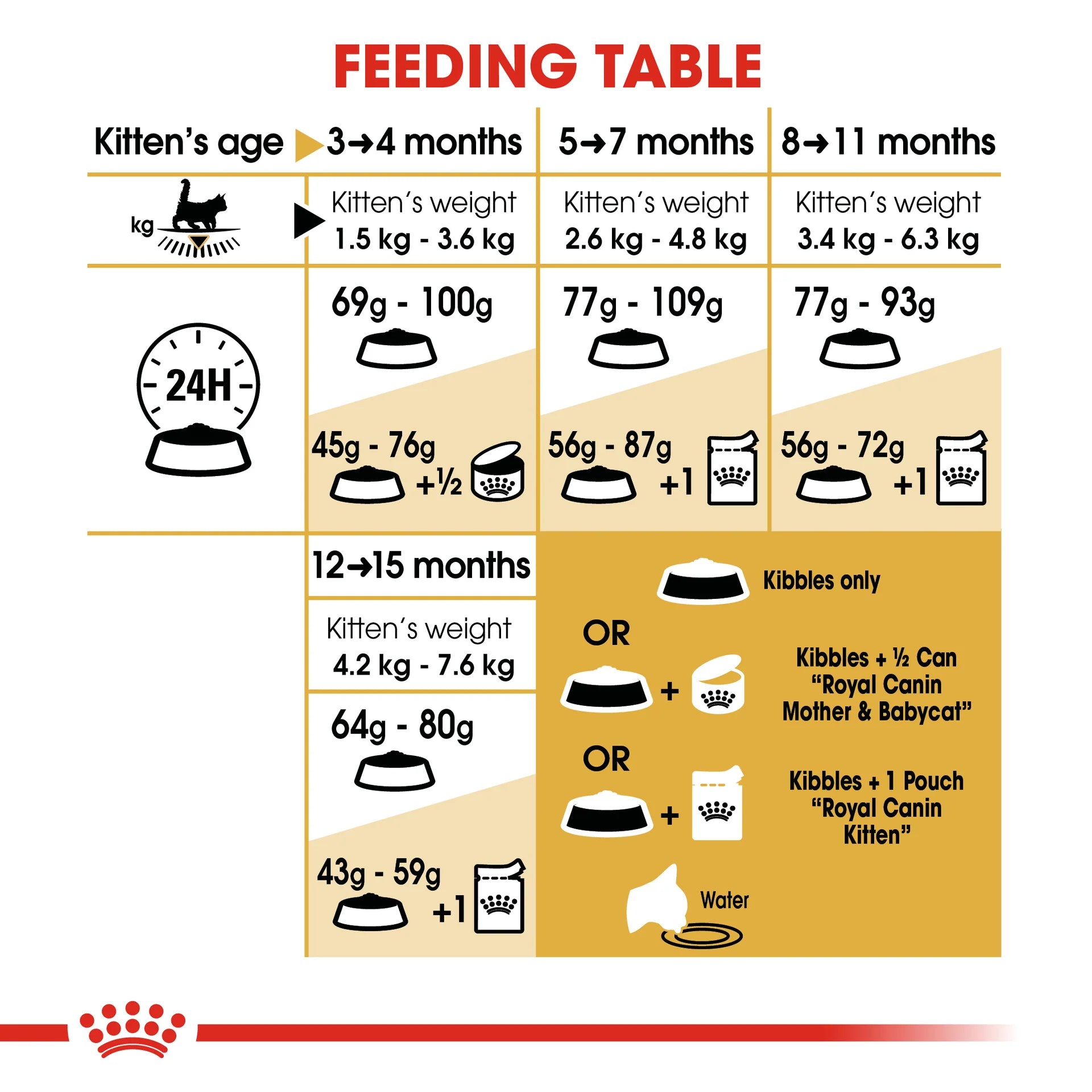 Royal Canin - Cat Maine Coon Kitten Dry Food - Petservo