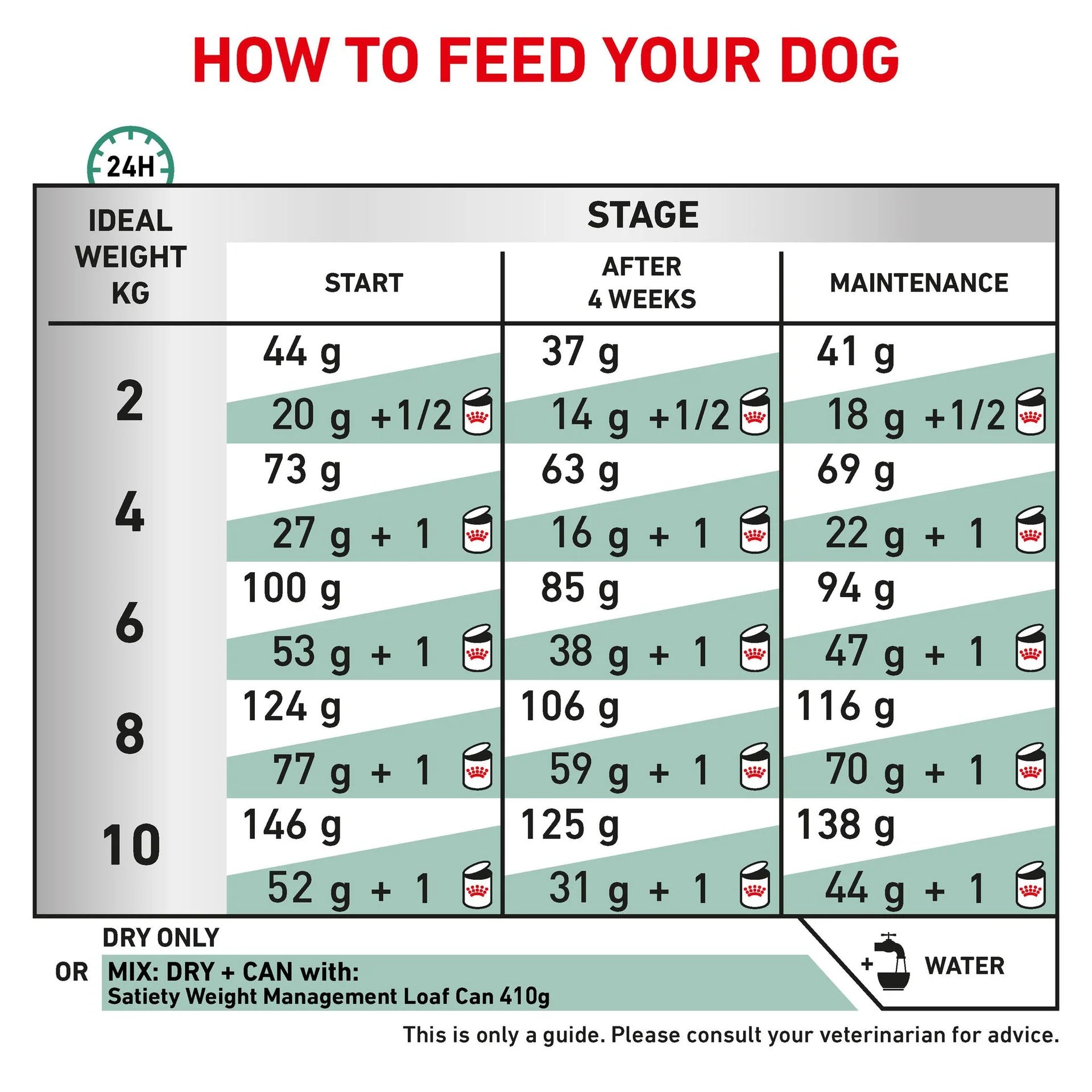 Royal Canin - Veterinary Diet Satiety Adult Small Dry Dog Food 3kg - Petservo