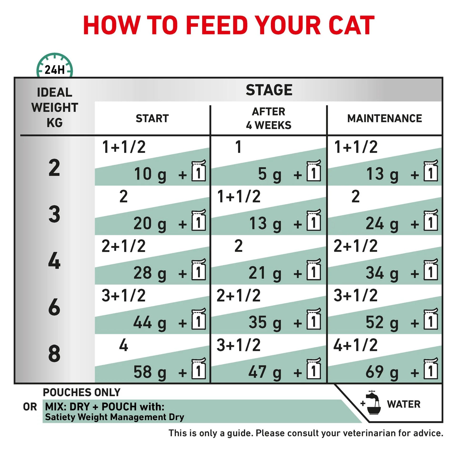 Royal Canin - Veterinary Diet Satiety Adult Wet Cat Food 85g x 12 - Petservo