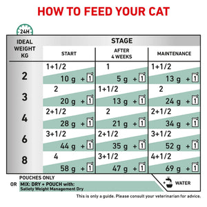 Royal Canin - Veterinary Diet Satiety Adult Wet Cat Food 85g x 12 - Petservo