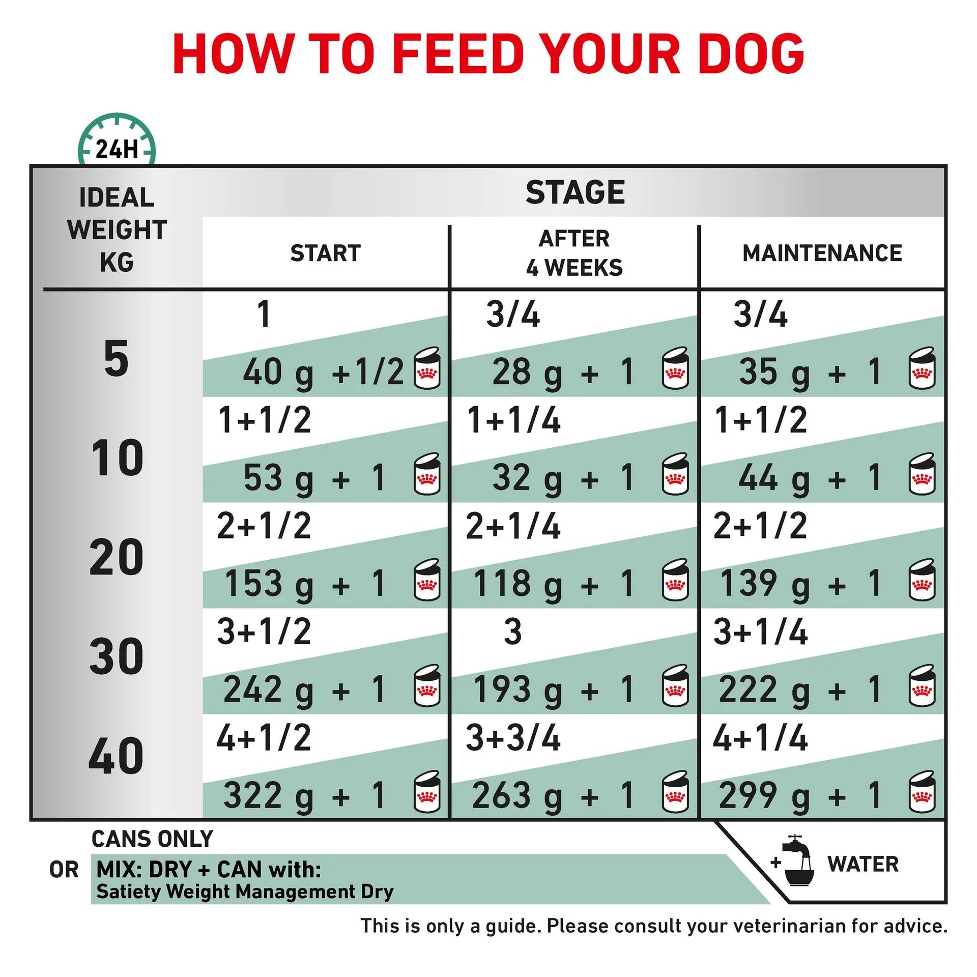 Royal Canin - Veterinary Diet Satiety Adult Wet Dog Food 410g x 12 - Petservo