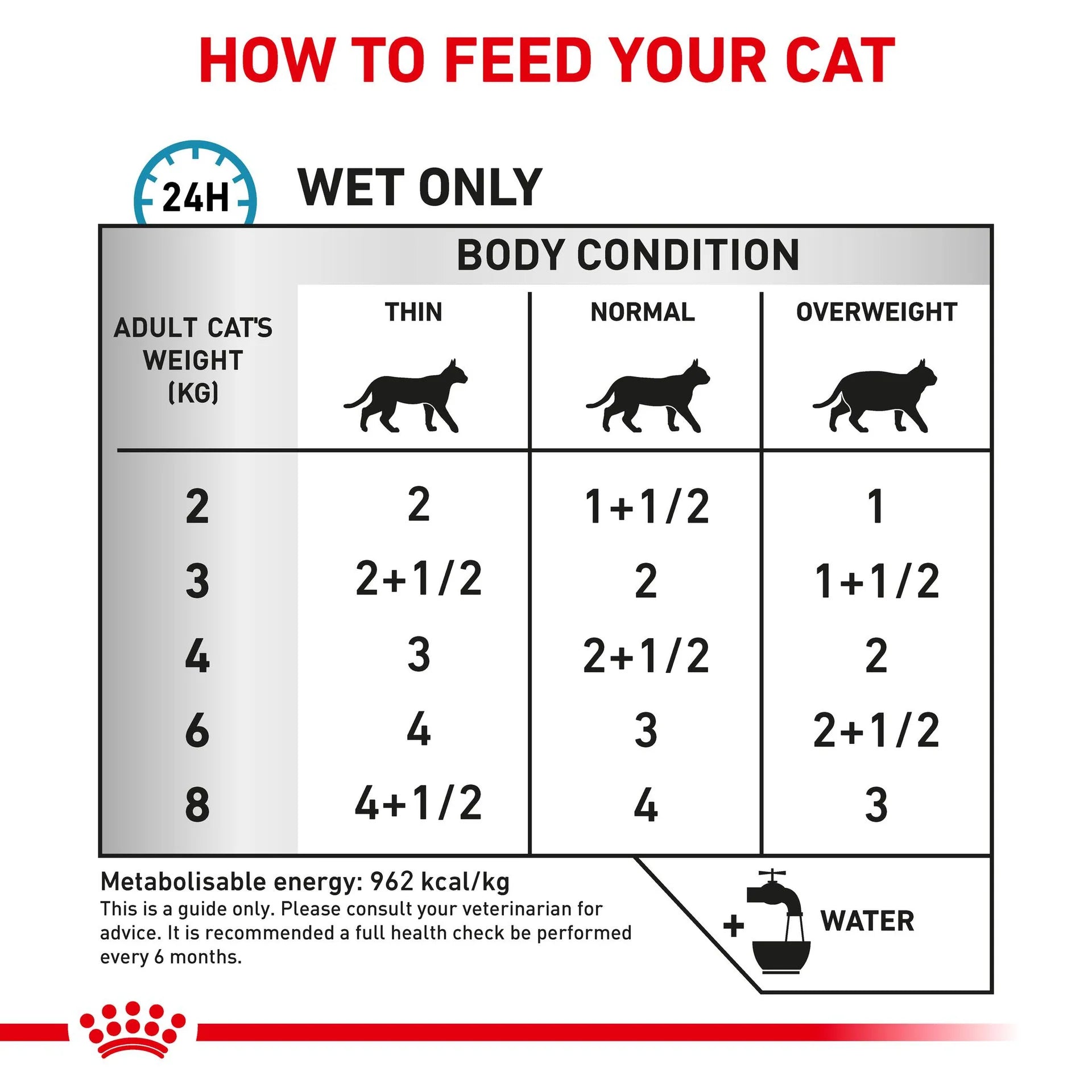 Royal Canin - Veterinary Diet Sensitivity Control Adult Wet Cat Food 85g x 12 - Petservo