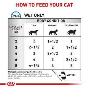 Royal Canin - Veterinary Diet Sensitivity Control Adult Wet Cat Food 85g x 12 - Petservo