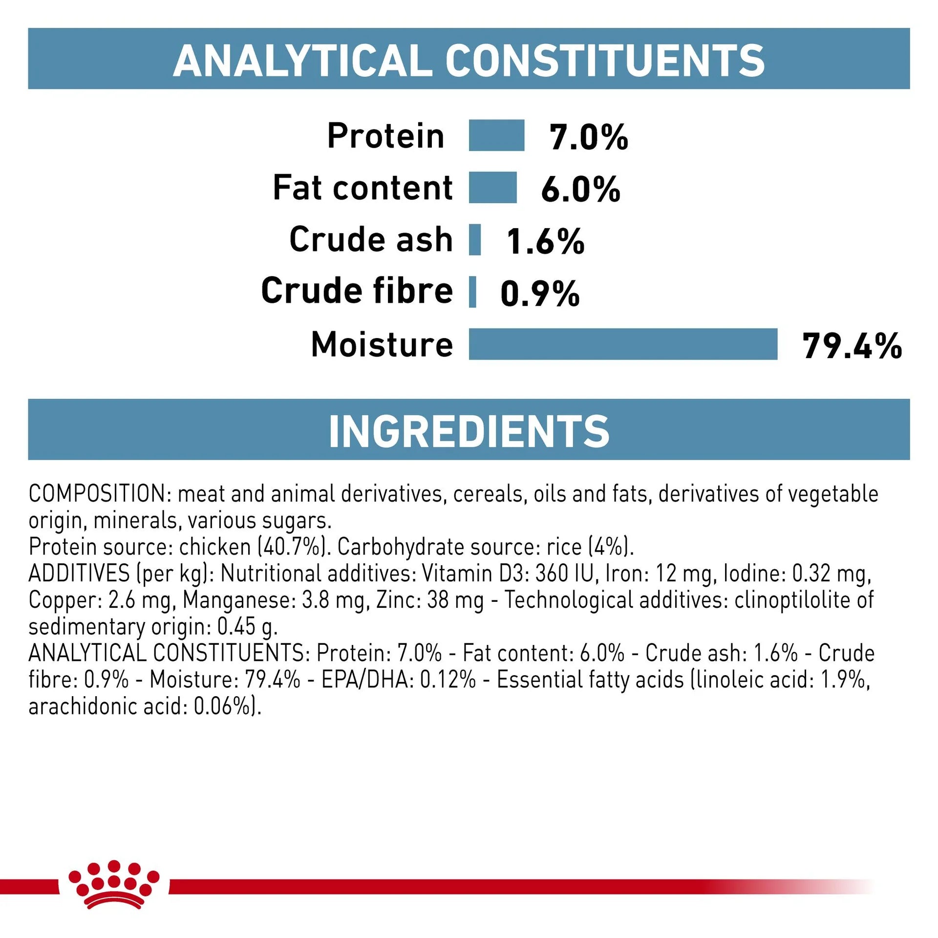 Royal Canin - Veterinary Diet Sensitivity Control Adult Wet Cat Food 85g x 12 - Petservo