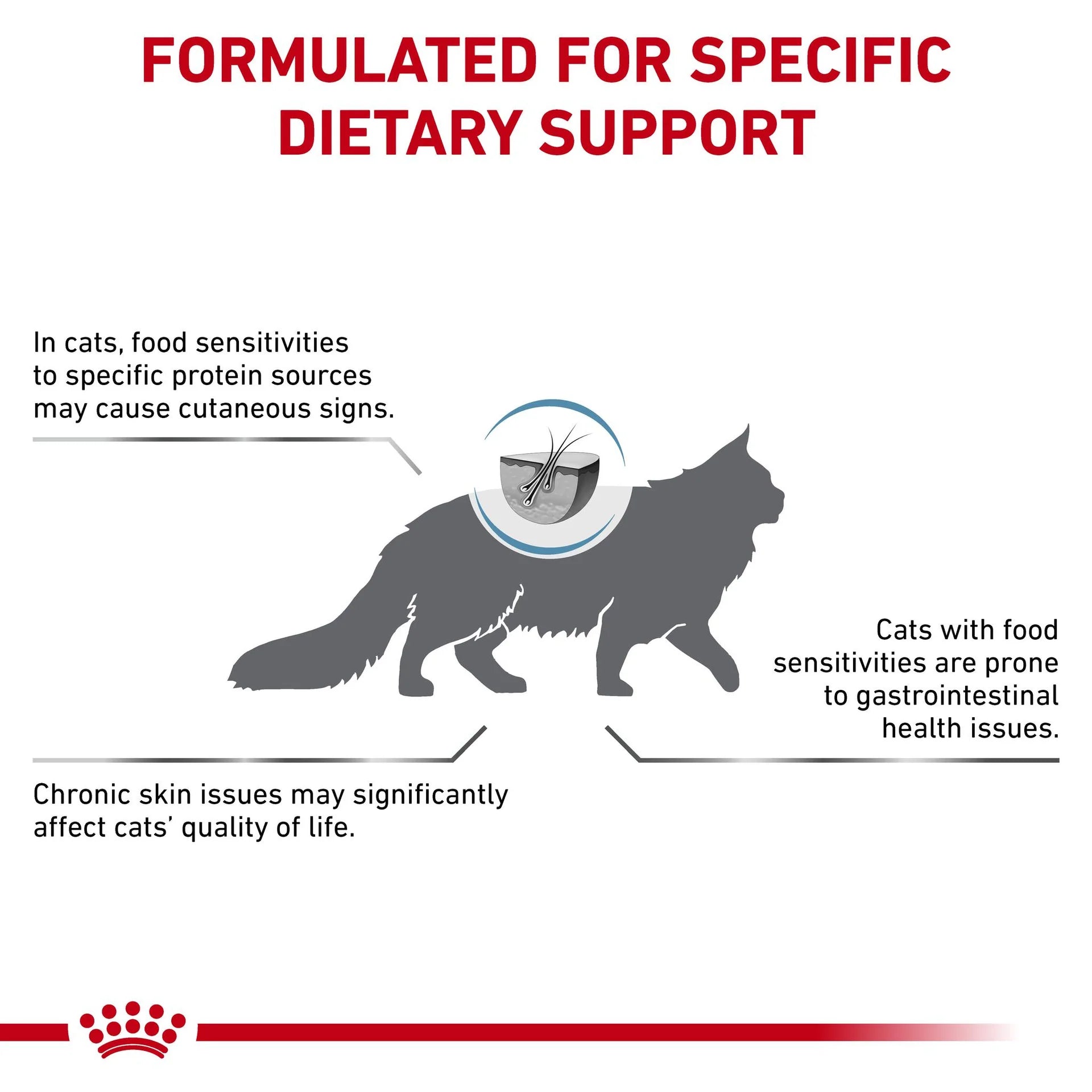 Royal Canin - Veterinary Diet Sensitivity Control Adult Dry Cat Food - Petservo