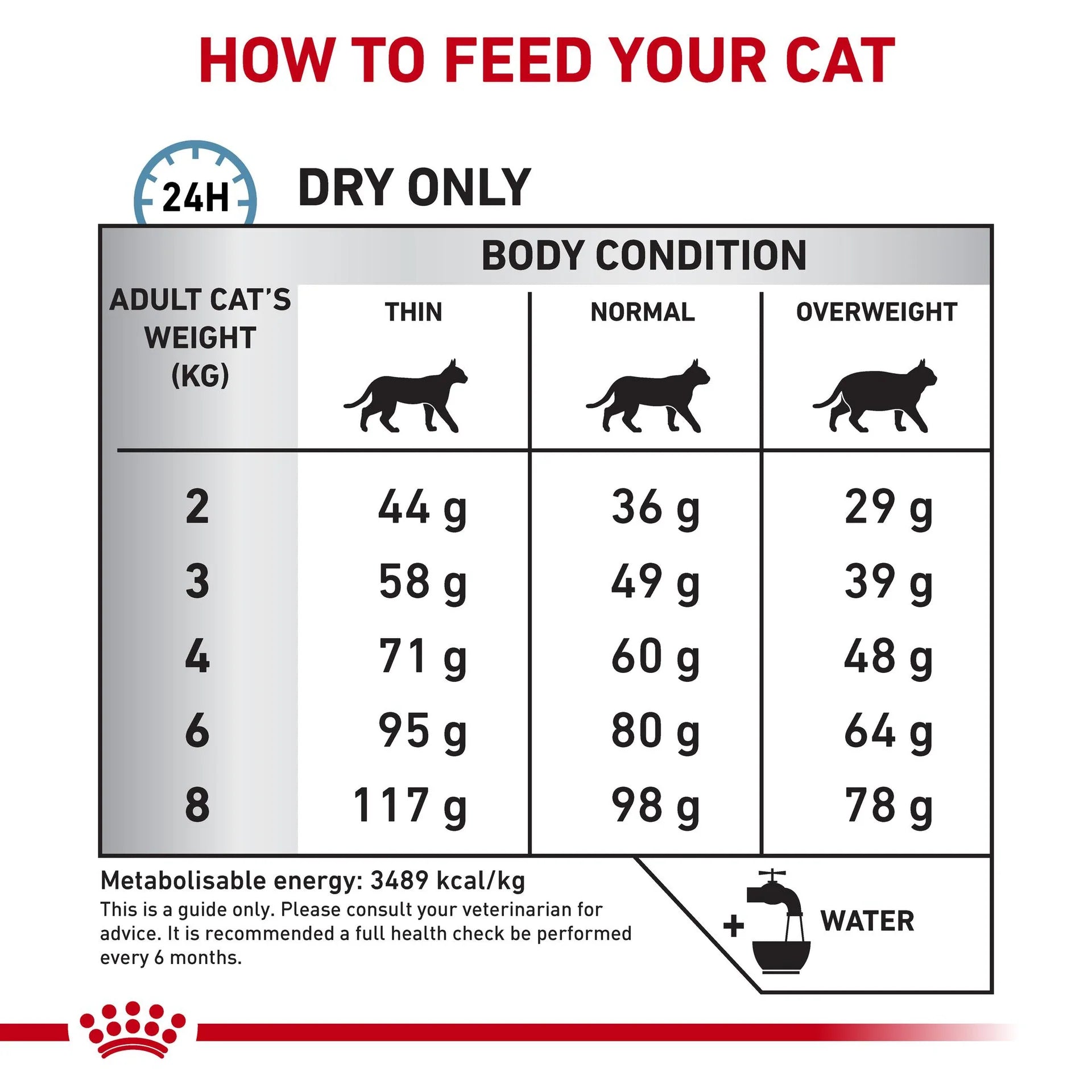 Royal Canin - Veterinary Diet Sensitivity Control Adult Dry Cat Food - Petservo