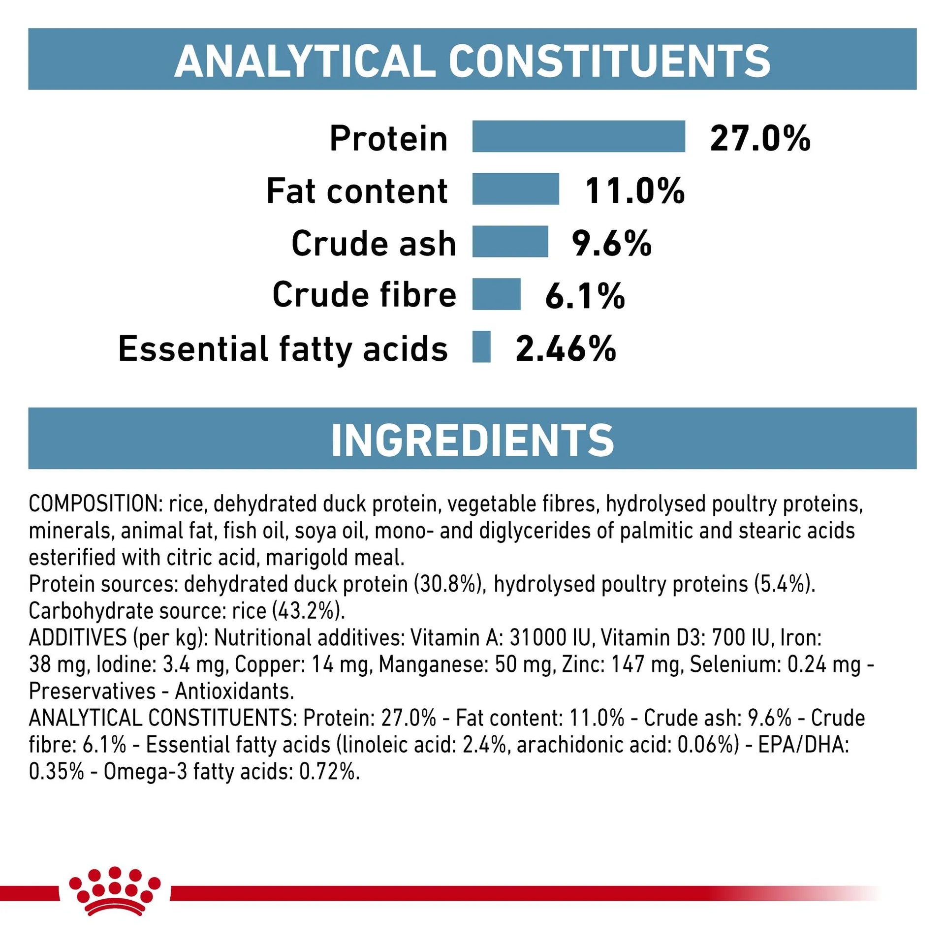 Royal Canin - Veterinary Diet Sensitivity Control Adult Dry Cat Food - Petservo