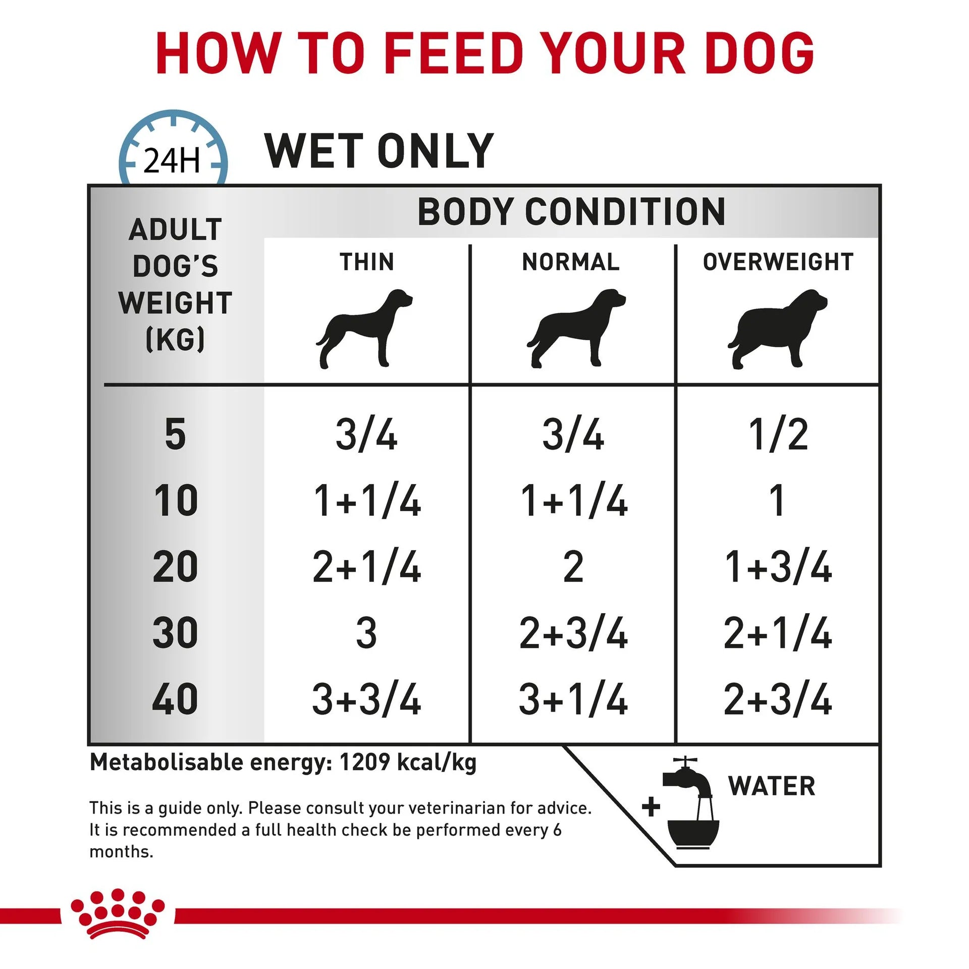 Royal Canin - Veterinary Diet Sensitivity Control Adult Wet Dog Food 410g x 12 - Petservo