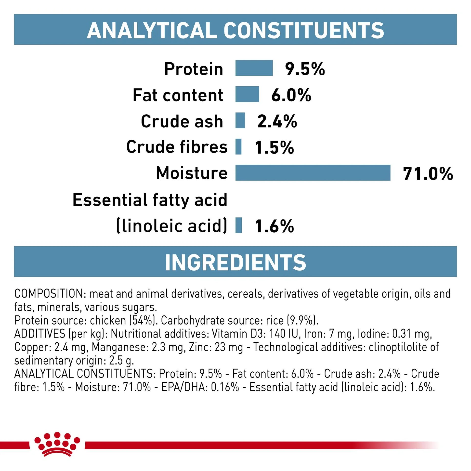 Royal Canin - Veterinary Diet Sensitivity Control Adult Wet Dog Food 410g x 12 - Petservo