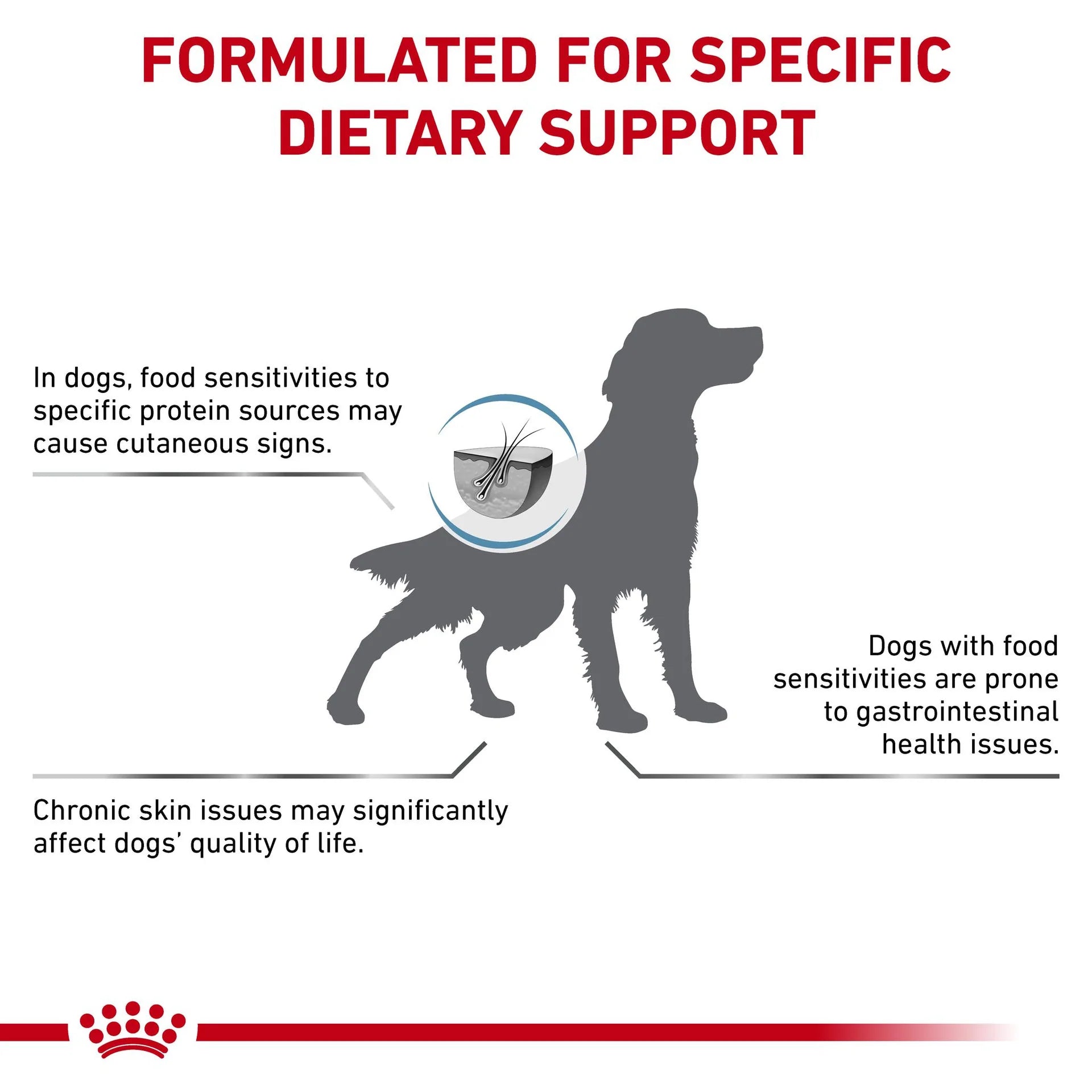 Royal Canin - Veterinary Diet Hypoallergenic Dry Dog Food - Petservo