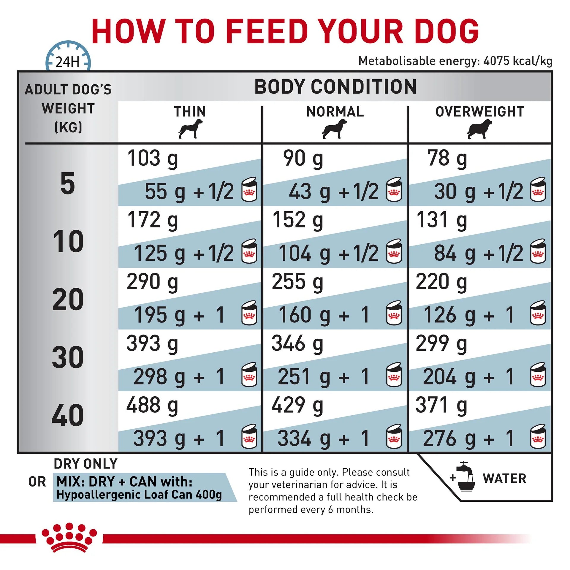 Royal Canin - Veterinary Diet Hypoallergenic Dry Dog Food - Petservo