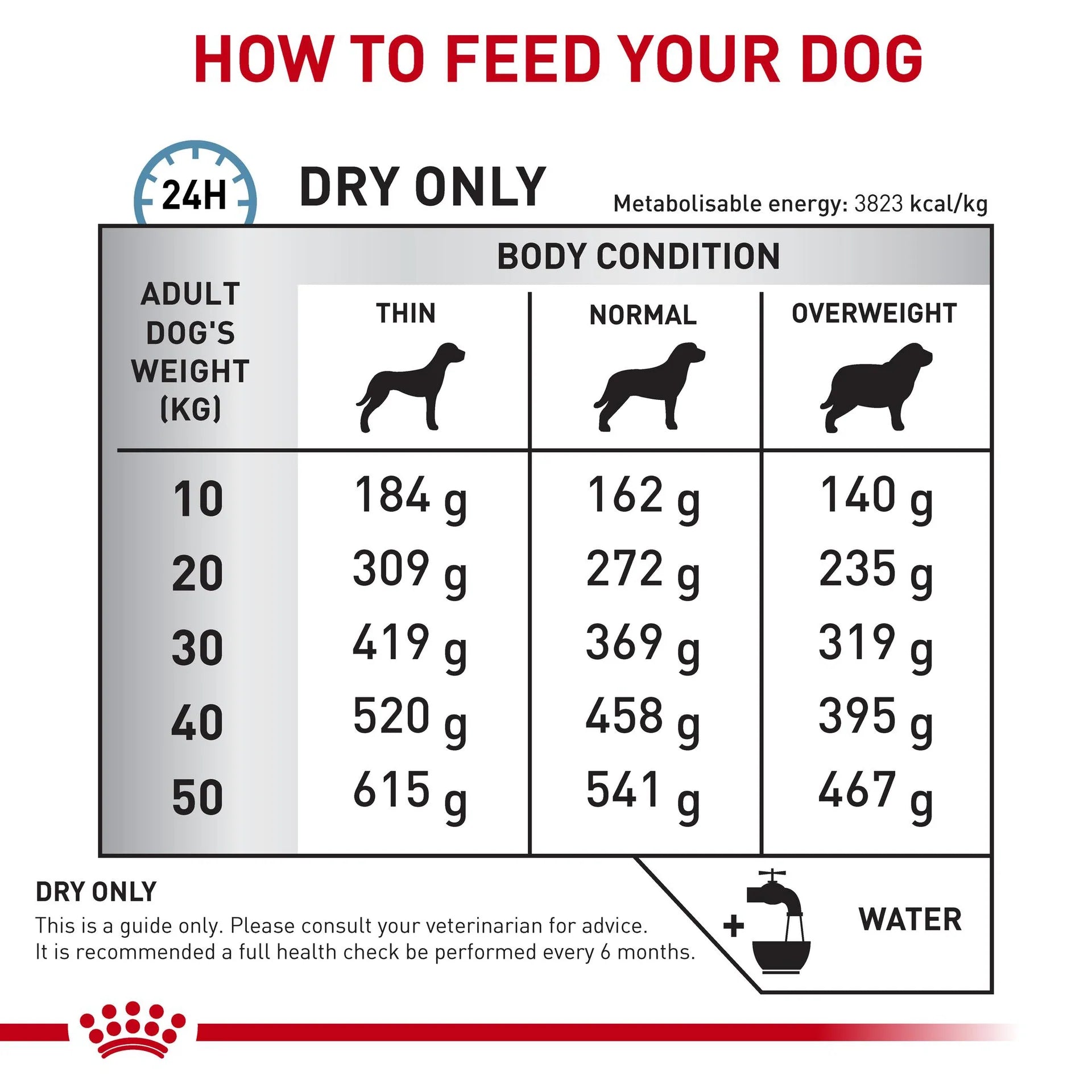 Royal Canin - Veterinary Diet Skintopic Adult Dry Dog Food - Petservo