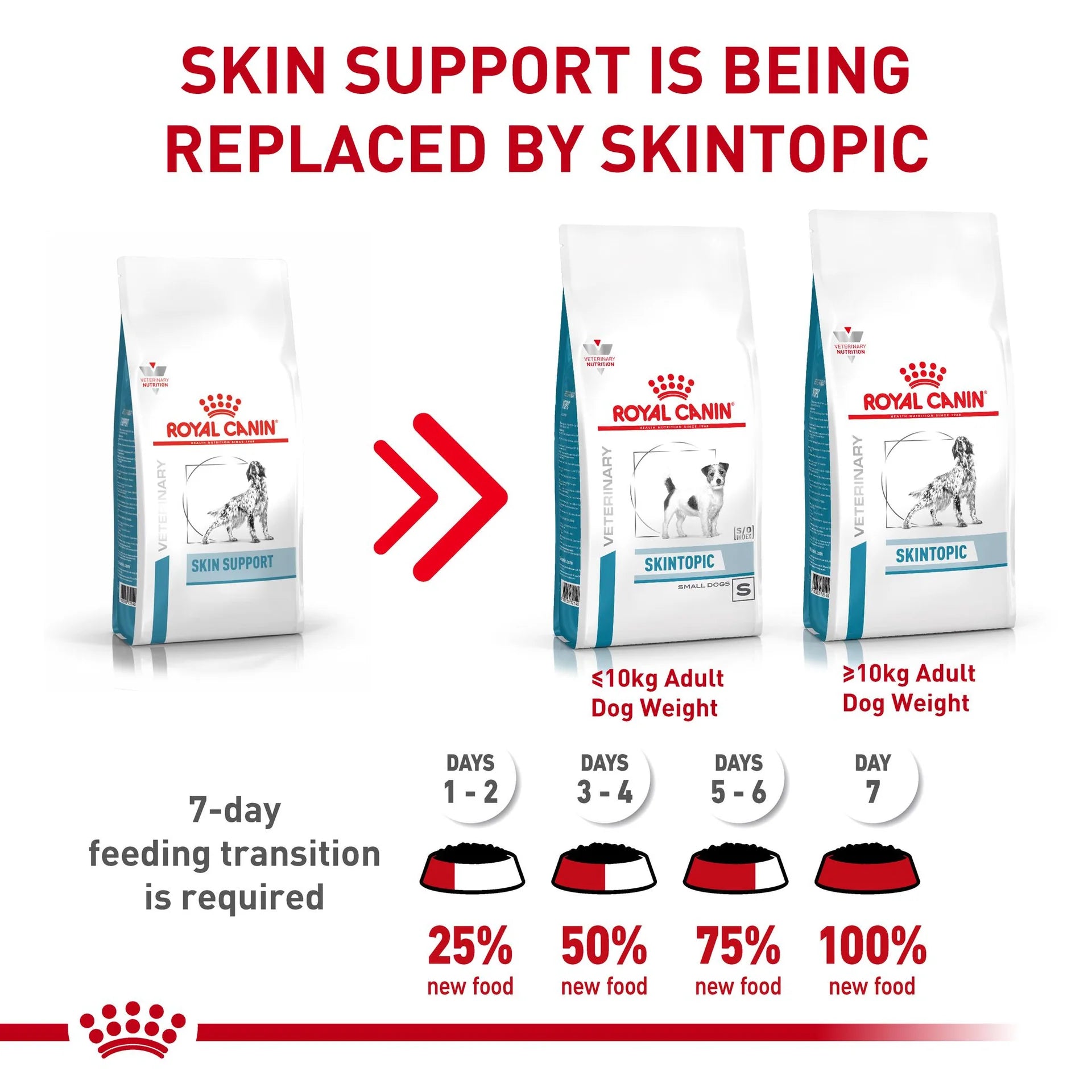 Royal Canin - Veterinary Diet Skintopic Adult Dry Small Dog Food 4kg - Petservo