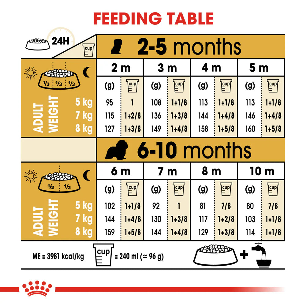 Royal Canin - Dog Cavalier King Charles Puppy Dry Food 1.5kg - Petservo