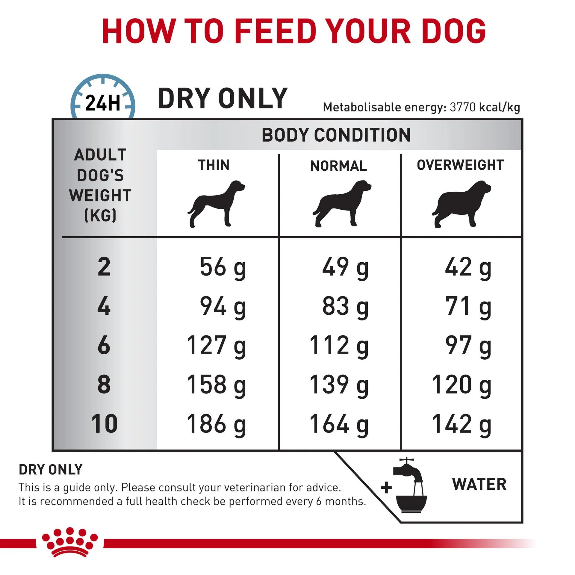 Royal Canin - Veterinary Diet Skintopic Adult Dry Small Dog Food 4kg - Petservo