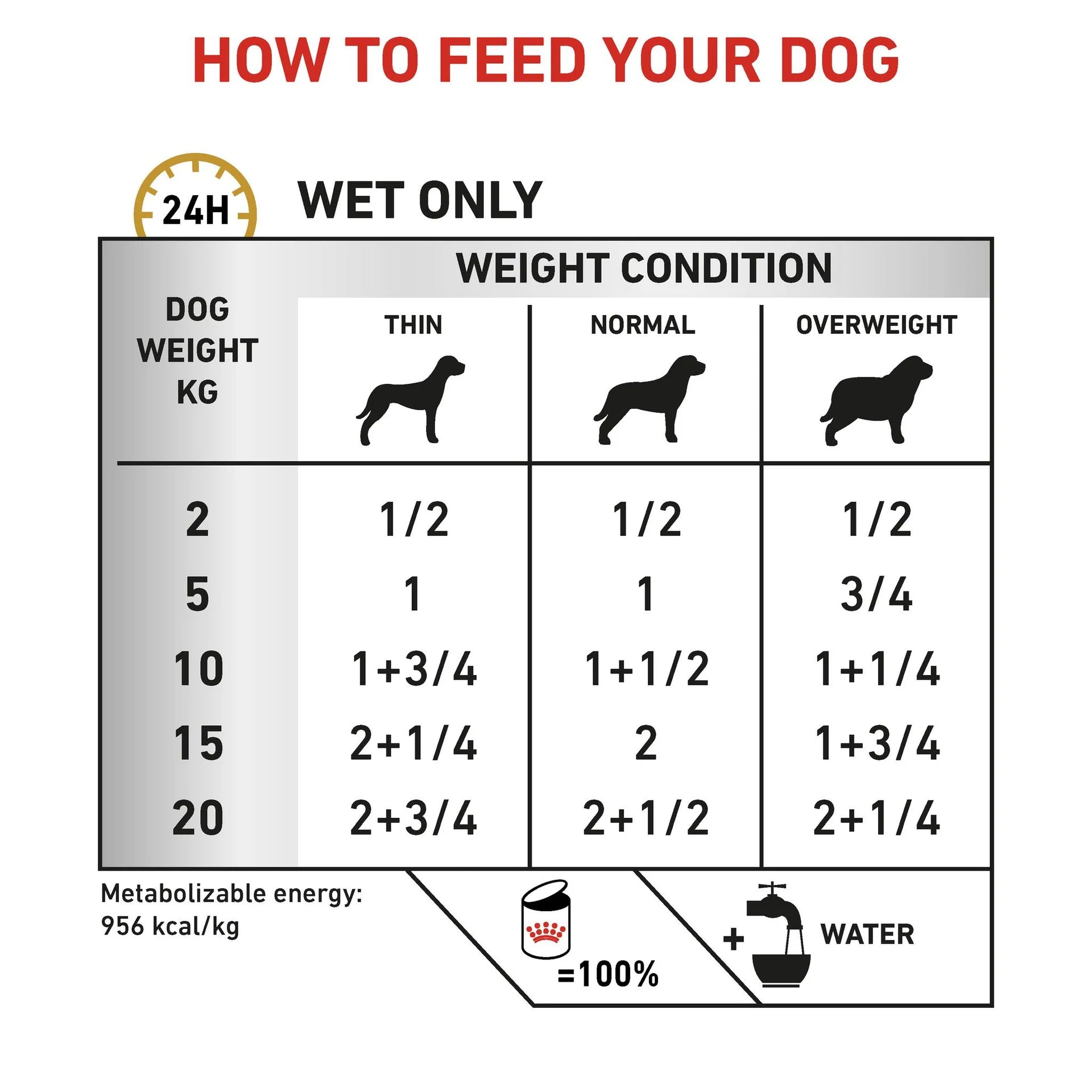 Royal Canin - Veterinary Diet Urinary Adult Wet Dog Food 410g x 12 - Petservo