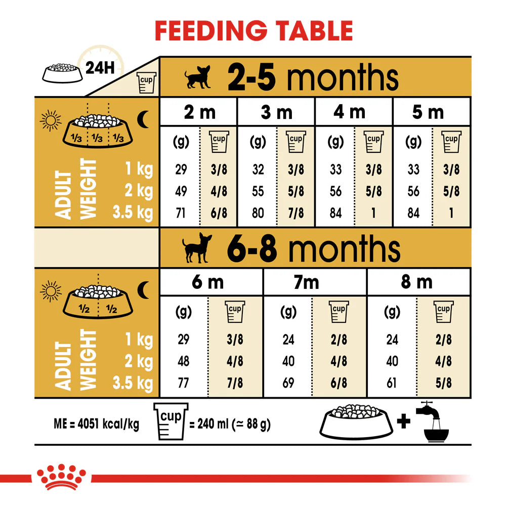 Royal Canin - Dog Chihuahua Puppy Dry Food 1.5kg - Petservo