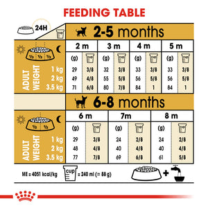 Royal Canin - Dog Chihuahua Puppy Dry Food 1.5kg - Petservo