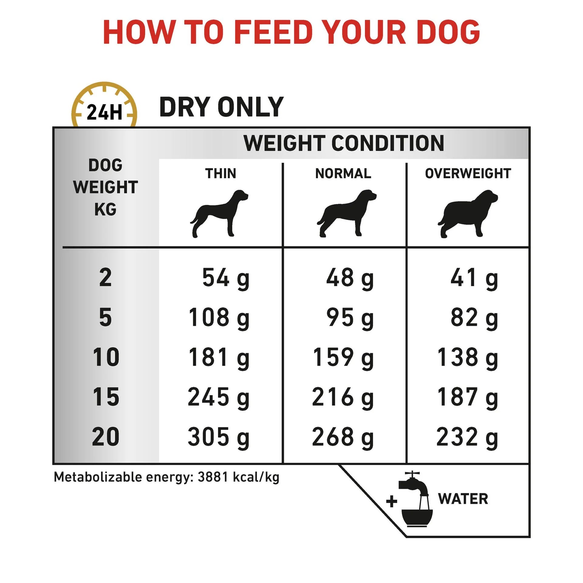 Royal Canin - Veterinary Diet Urinary S/O Adult Dry Dog Food - Petservo