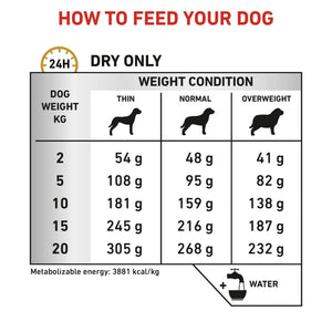 Royal Canin - Veterinary Diet Urinary S/O Adult Dry Dog Food - Petservo