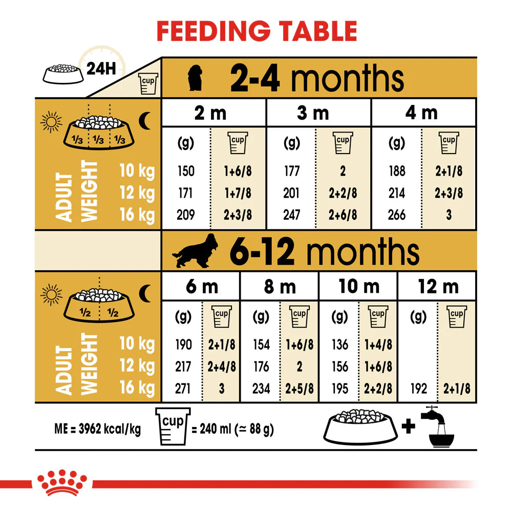 Royal Canin - Dog Cocker Spaniel Puppy Dry Food 3kg - Petservo