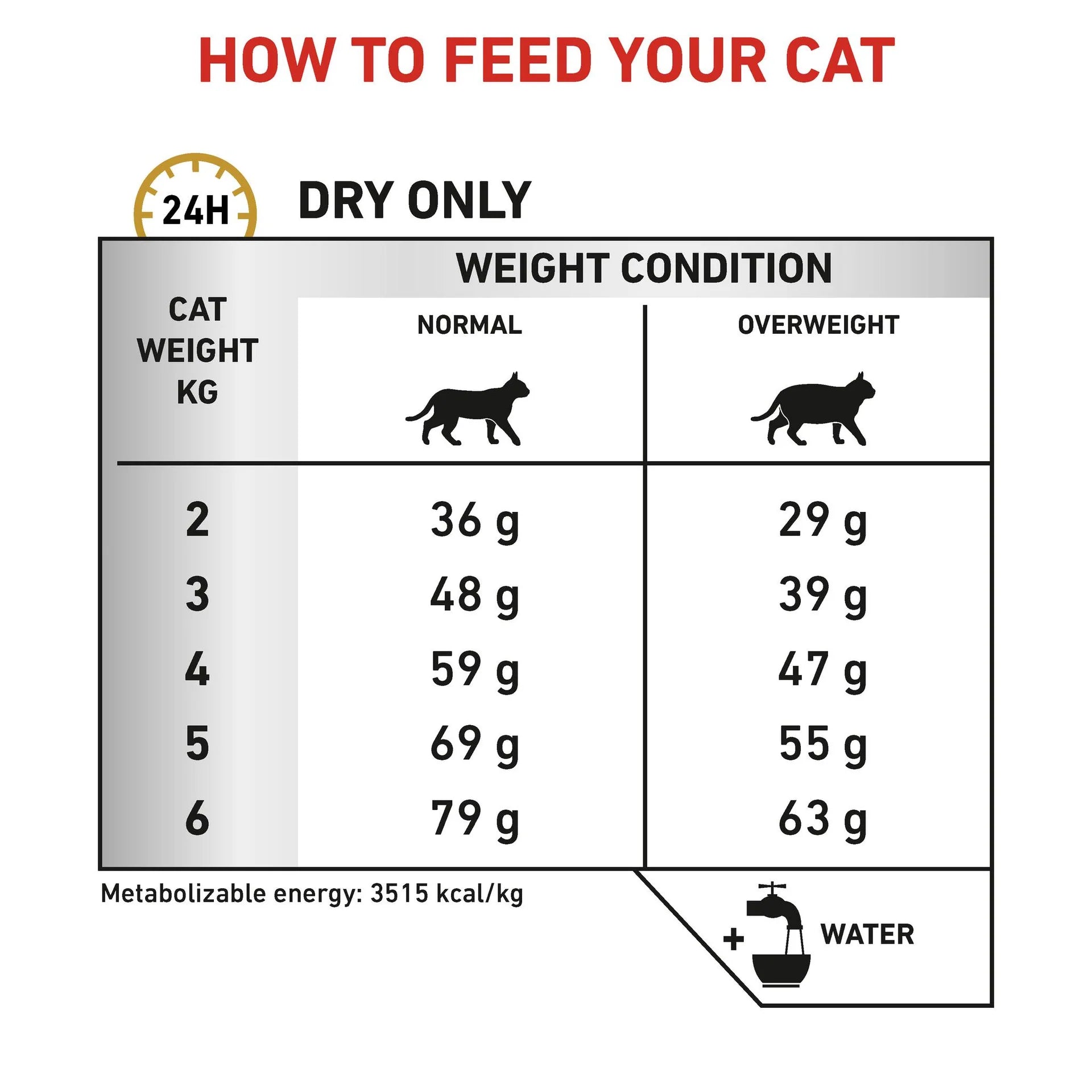 Royal Canin - Veterinary Diet Urinary S/O Moderate Calorie Adult Dry Cat Food - Petservo