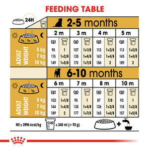 Royal Canin - Dog Jack Russell Terrier Puppy Dry Food 1.5kg - Petservo