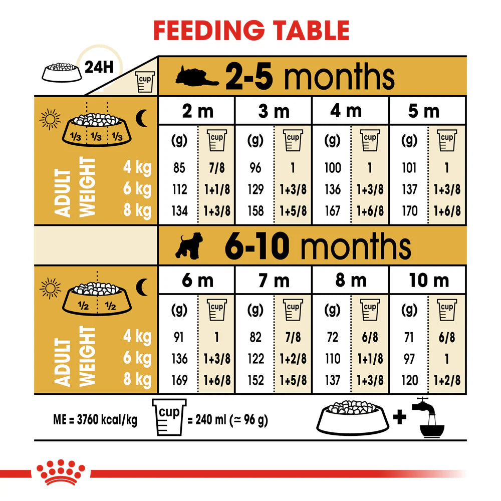 Royal Canin - Dog Miniature Schnauzer Puppy Dry Food 1.5kg - Petservo