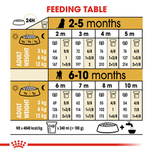 Royal Canin - Dog Poodle Puppy Dry Food 3kg - Petservo