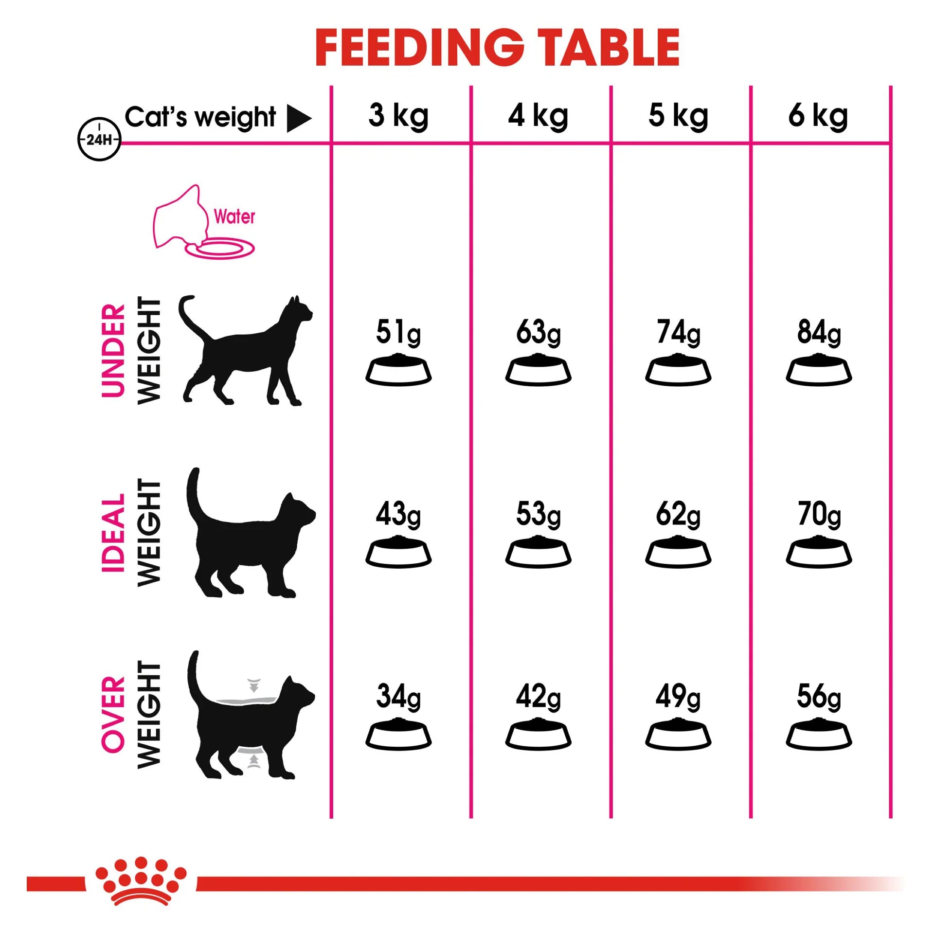 Royal Canin - Exigent Savour Adult Dry Cat Food 4kg - Petservo