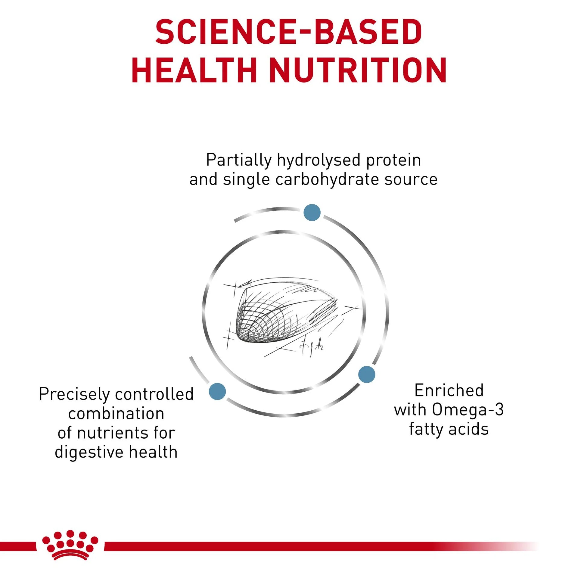 Royal Canin - Veterinary Diet Hypoallergenic Adult Dry Cat Food - Petservo