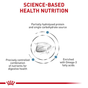 Royal Canin - Veterinary Diet Hypoallergenic Adult Dry Cat Food - Petservo